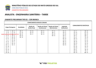 MINISTÉRIO PÚBLICO DO ESTADO DO MATO GROSSO DO SUL
CONCURSO PÚBLICO 2012
GABARITOS PRELIMINARES
ANALISTA - ENGENHARIA SANITÁRIA – TARDE
GABARITO PRELIMINAR TIPO 01 – COR BRANCA
CONHECIMENTOS BÁSICOS COMUNS
CONHECIMENTOS ESPECÍFICOS
Língua Portuguesa Atualidades
Noções de
Direito Penal
Noções de Direito
Constitucional
Noções de Direito
Administrativo
Legislação
Institucional
1 – D
2 – B
3 – C
4 – A
5 – E
6 – A
7 – C
8 – B
9 – D
10 – C
11 – B
12 – C
13 – A
14 – E
15 – B
16 – C
17 – D
18 – E
19 – C
20 – B
21 – A
22 – B
23 – C
24 – A
25 – E
26 – E
27 – A
28 – D
29 – D
30 – B
31 – B
32 – D
33 – C
34 – A
35 – D
36 – A
37 – E
38 – C
39 – D
40 – A
41 – E
42 – E
43 – B
44 – E
45 – C
46 – D
47 – E
48 – A
49 – B
50 – D
51 – C
52 – A
53 – D
54 – C
55 – E
56 – A
57 – C
58 – B
59 – D
60 – E
61 – B
62 – B
63 – E
64 – B
65 – D
66 – B
67 – A
68 – D
69 – C
70 – B
71 – C
72 – D
73 – A
74 – A
75 – E
76 – D
77 – C
78 – A
79 – E
80 – D
www.pciconcursos.com.br
 