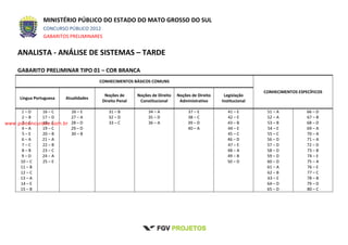 MINISTÉRIO PÚBLICO DO ESTADO DO MATO GROSSO DO SUL
CONCURSO PÚBLICO 2012
GABARITOS PRELIMINARES
ANALISTA - ANÁLISE DE SISTEMAS – TARDE
GABARITO PRELIMINAR TIPO 01 – COR BRANCA
CONHECIMENTOS BÁSICOS COMUNS
CONHECIMENTOS ESPECÍFICOS
Língua Portuguesa Atualidades
Noções de
Direito Penal
Noções de Direito
Constitucional
Noções de Direito
Administrativo
Legislação
Institucional
1 – D
2 – B
3 – C
4 – A
5 – E
6 – A
7 – C
8 – B
9 – D
10 – C
11 – B
12 – C
13 – A
14 – E
15 – B
16 – C
17 – D
18 – E
19 – C
20 – B
21 – A
22 – B
23 – C
24 – A
25 – E
26 – E
27 – A
28 – D
29 – D
30 – B
31 – B
32 – D
33 – C
34 – A
35 – D
36 – A
37 – E
38 – C
39 – D
40 – A
41 – E
42 – E
43 – B
44 – E
45 – C
46 – D
47 – E
48 – A
49 – B
50 – D
51 – A
52 – A
53 – B
54 – E
55 – C
56 – D
57 – D
58 – D
59 – D
60 – D
61 – A
62 – B
63 – E
64 – D
65 – D
66 – D
67 – B
68 – D
69 – A
70 – A
71 – A
72 – D
73 – B
74 – E
75 – A
76 – E
77 – C
78 – B
79 – D
80 – C
www.pciconcursos.com.br
 