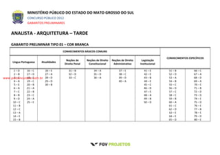 MINISTÉRIO PÚBLICO DO ESTADO DO MATO GROSSO DO SUL
CONCURSO PÚBLICO 2012
GABARITOS PRELIMINARES
ANALISTA - ARQUITETURA – TARDE
GABARITO PRELIMINAR TIPO 01 – COR BRANCA
CONHECIMENTOS BÁSICOS COMUNS
CONHECIMENTOS ESPECÍFICOS
Língua Portuguesa Atualidades
Noções de
Direito Penal
Noções de Direito
Constitucional
Noções de Direito
Administrativo
Legislação
Institucional
1 – D
2 – B
3 – C
4 – A
5 – E
6 – A
7 – C
8 – B
9 – D
10 – C
11 – B
12 – C
13 – A
14 – E
15 – B
16 – C
17 – D
18 – E
19 – C
20 – B
21 – A
22 – B
23 – C
24 – A
25 – E
26 – E
27 – A
28 – D
29 – D
30 – B
31 – B
32 – D
33 – C
34 – A
35 – D
36 – A
37 – E
38 – C
39 – D
40 – A
41 – E
42 – E
43 – B
44 – E
45 – C
46 – D
47 – E
48 – A
49 – B
50 – D
51 – B
52 – D
53 – A
54 – B
55 – C
56 – D
57 – C
58 – C
59 – B
60 – A
61 – C
62 – D
63 – E
64 – E
65 – D
66 – C
67 – A
68 – D
69 – A
70 – E
71 – B
72 – D
73 – D
74 – E
75 – D
76 – E
77 – B
78 – E
79 – D
80 – E
www.pciconcursos.com.br
 
