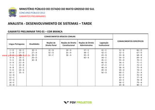 MINISTÉRIO PÚBLICO DO ESTADO DO MATO GROSSO DO SUL
CONCURSO PÚBLICO 2012
GABARITOS PRELIMINARES
ANALISTA - DESENVOLVIMENTO DE SISTEMAS – TARDE
GABARITO PRELIMINAR TIPO 01 – COR BRANCA
CONHECIMENTOS BÁSICOS COMUNS
CONHECIMENTOS ESPECÍFICOS
Língua Portuguesa Atualidades
Noções de
Direito Penal
Noções de Direito
Constitucional
Noções de Direito
Administrativo
Legislação
Institucional
1 – D
2 – B
3 – C
4 – A
5 – E
6 – A
7 – C
8 – B
9 – D
10 – C
11 – B
12 – C
13 – A
14 – E
15 – B
16 – C
17 – D
18 – E
19 – C
20 – B
21 – A
22 – B
23 – C
24 – A
25 – E
26 – E
27 – A
28 – D
29 – D
30 – B
31 – B
32 – D
33 – C
34 – A
35 – D
36 – A
37 – E
38 – C
39 – D
40 – A
41 – E
42 – E
43 – B
44 – E
45 – C
46 – D
47 – E
48 – A
49 – B
50 – D
51 – B
52 – E
53 – B
54 – D
55 – D
56 – E
57 – E
58 – A
59 – D
60 – C
61 – E
62 – E
63 – E
64 – C
65 – B
66 – D
67 – D
68 – B
69 – A
70 – C
71 – C
72 – E
73 – A
74 – E
75 – A
76 – D
77 – B
78 – B
79 – A
80 – E
www.pciconcursos.com.br
 