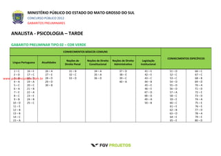 MINISTÉRIO PÚBLICO DO ESTADO DO MATO GROSSO DO SUL
CONCURSO PÚBLICO 2012
GABARITOS PRELIMINARES
ANALISTA - PSICOLOGIA – TARDE
GABARITO PRELIMINAR TIPO 02 – COR VERDE
CONHECIMENTOS BÁSICOS COMUNS
CONHECIMENTOS ESPECÍFICOS
Língua Portuguesa Atualidades
Noções de
Direito Penal
Noções de Direito
Constitucional
Noções de Direito
Administrativo
Legislação
Institucional
1 – C
2 – D
3 – B
4 – A
5 – C
6 – A
7 – E
8 – C
9 – B
10 – D
11 – E
12 – B
13 – B
14 – C
15 – A
16 – E
17 – C
18 – D
19 – A
20 – C
21 – B
22 – A
23 – E
24 – B
25 – C
26 – A
27 – E
28 – D
29 – D
30 – B
31 – B
32 – C
33 – D
34 – A
35 – A
36 – D
37 – D
38 – E
39 – C
40 – A
41 – E
42 – E
43 – C
44 – B
45 – E
46 – E
47 – D
48 – D
49 – A
50 – B
51 – D
52 – C
53 – C
54 – D
55 – D
56 – D
57 – A
58 – C
59 – E
60 – C
61 – E
62 – B
63 – D
64 – E
65 – E
66 – C
67 – C
68 – B
69 – D
70 – A
71 – D
72 – E
73 – D
74 – A
75 – E
76 – E
77 – D
78 – A
79 – E
80 – D
www.pciconcursos.com.br
 