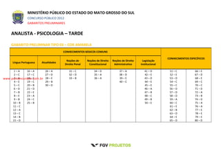 MINISTÉRIO PÚBLICO DO ESTADO DO MATO GROSSO DO SUL
CONCURSO PÚBLICO 2012
GABARITOS PRELIMINARES
ANALISTA - PSICOLOGIA – TARDE
GABARITO PRELIMINAR TIPO 03 – COR AMARELA
CONHECIMENTOS BÁSICOS COMUNS
CONHECIMENTOS ESPECÍFICOS
Língua Portuguesa Atualidades
Noções de
Direito Penal
Noções de Direito
Constitucional
Noções de Direito
Administrativo
Legislação
Institucional
1 – A
2 – C
3 – A
4 – E
5 – C
6 – D
7 – B
8 – E
9 – B
10 – B
11 – C
12 – A
13 – C
14 – B
15 – D
16 – A
17 – C
18 – E
19 – C
20 – B
21 – D
22 – E
23 – A
24 – C
25 – B
26 – A
27 – D
28 – E
29 – B
30 – D
31 – C
32 – D
33 – B
34 – D
35 – A
36 – A
37 – A
38 – D
39 – E
40 – C
41 – D
42 – E
43 – D
44 – E
45 – E
46 – A
47 – B
48 – C
49 – B
50 – E
51 – C
52 – E
53 – D
54 – C
55 – C
56 – D
57 – D
58 – D
59 – A
60 – C
61 – E
62 – B
63 – D
64 – E
65 – D
66 – E
67 – D
68 – E
69 – C
70 – C
71 – D
72 – A
73 – B
74 – D
75 – A
76 – A
77 – E
78 – E
79 – E
80 – D
www.pciconcursos.com.br
 