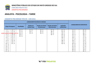MINISTÉRIO PÚBLICO DO ESTADO DO MATO GROSSO DO SUL
CONCURSO PÚBLICO 2012
GABARITOS PRELIMINARES
ANALISTA - PSICOLOGIA – TARDE
GABARITO PRELIMINAR TIPO 04 – COR AZUL
CONHECIMENTOS BÁSICOS COMUNS
CONHECIMENTOS ESPECÍFICOS
Língua Portuguesa Atualidades
Noções de
Direito Penal
Noções de Direito
Constitucional
Noções de Direito
Administrativo
Legislação
Institucional
1 – C
2 – A
3 – E
4 – A
5 – B
6 – C
7 – D
8 – B
9 – A
10 – C
11 – B
12 – E
13 – D
14 – C
15 – B
16 – E
17 – A
18 – C
19 – B
20 – D
21 – C
22 – C
23 – B
24 – E
25 – A
26 – D
27 – A
28 – B
29 – E
30 – D
31 – D
32 – C
33 – B
34 – D
35 – A
36 – A
37 – D
38 – E
39 – A
40 – C
41 – D
42 – D
43 – E
44 – A
45 – B
46 – E
47 – E
48 – E
49 – C
50 – B
51 – E
52 – C
53 – E
54 – A
55 – C
56 – C
57 – D
58 – C
59 – E
60 – B
61 – D
62 – D
63 – D
64 – D
65 – D
66 – D
67 – E
68 – C
69 – E
70 – C
71 – A
72 – D
73 – E
74 – D
75 – B
76 – A
77 – D
78 – A
79 – E
80 – E
www.pciconcursos.com.br
 