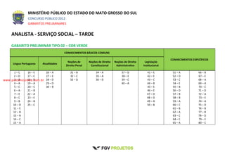 MINISTÉRIO PÚBLICO DO ESTADO DO MATO GROSSO DO SUL
CONCURSO PÚBLICO 2012
GABARITOS PRELIMINARES
ANALISTA - SERVIÇO SOCIAL – TARDE
GABARITO PRELIMINAR TIPO 02 – COR VERDE
CONHECIMENTOS BÁSICOS COMUNS
CONHECIMENTOS ESPECÍFICOS
Língua Portuguesa Atualidades
Noções de
Direito Penal
Noções de Direito
Constitucional
Noções de Direito
Administrativo
Legislação
Institucional
1 – C
2 – D
3 – B
4 – A
5 – C
6 – A
7 – E
8 – C
9 – B
10 – D
11 – E
12 – B
13 – B
14 – C
15 – A
16 – E
17 – C
18 – D
19 – A
20 – C
21 – B
22 – A
23 – E
24 – B
25 – C
26 – A
27 – E
28 – D
29 – D
30 – B
31 – B
32 – C
33 – D
34 – A
35 – A
36 – D
37 – D
38 – E
39 – C
40 – A
41 – E
42 – E
43 – C
44 – B
45 – E
46 – E
47 – D
48 – D
49 – A
50 – B
51 – A
52 – D
53 – C
54 – E
55 – B
56 – D
57 – B
58 – B
59 – A
60 – C
61 – B
62 – A
63 – C
64 – C
65 – A
66 – B
67 – E
68 – A
69 – A
70 – C
71 – D
72 – A
73 – E
74 – A
75 – D
76 – B
77 – B
78 – D
79 – E
80 – C
www.pciconcursos.com.br
 