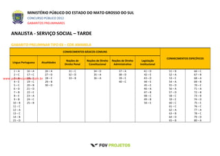 MINISTÉRIO PÚBLICO DO ESTADO DO MATO GROSSO DO SUL
CONCURSO PÚBLICO 2012
GABARITOS PRELIMINARES
ANALISTA - SERVIÇO SOCIAL – TARDE
GABARITO PRELIMINAR TIPO 03 – COR AMARELA
CONHECIMENTOS BÁSICOS COMUNS
CONHECIMENTOS ESPECÍFICOS
Língua Portuguesa Atualidades
Noções de
Direito Penal
Noções de Direito
Constitucional
Noções de Direito
Administrativo
Legislação
Institucional
1 – A
2 – C
3 – A
4 – E
5 – C
6 – D
7 – B
8 – E
9 – B
10 – B
11 – C
12 – A
13 – C
14 – B
15 – D
16 – A
17 – C
18 – E
19 – C
20 – B
21 – D
22 – E
23 – A
24 – C
25 – B
26 – A
27 – D
28 – E
29 – B
30 – D
31 – C
32 – D
33 – B
34 – D
35 – A
36 – A
37 – A
38 – D
39 – E
40 – C
41 – D
42 – E
43 – D
44 – E
45 – E
46 – A
47 – B
48 – C
49 – B
50 – E
51 – B
52 – A
53 – E
54 – A
55 – D
56 – A
57 – D
58 – C
59 – E
60 – C
61 – C
62 – A
63 – B
64 – D
65 – B
66 – C
67 – B
68 – A
69 – B
70 – E
71 – A
72 – B
73 – B
74 – D
75 – E
76 – C
77 – A
78 – C
79 – D
80 – A
www.pciconcursos.com.br
 