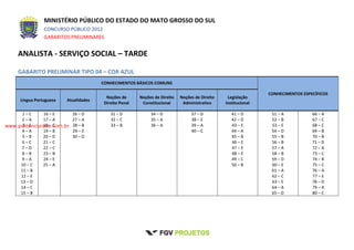 MINISTÉRIO PÚBLICO DO ESTADO DO MATO GROSSO DO SUL
CONCURSO PÚBLICO 2012
GABARITOS PRELIMINARES
ANALISTA - SERVIÇO SOCIAL – TARDE
GABARITO PRELIMINAR TIPO 04 – COR AZUL
CONHECIMENTOS BÁSICOS COMUNS
CONHECIMENTOS ESPECÍFICOS
Língua Portuguesa Atualidades
Noções de
Direito Penal
Noções de Direito
Constitucional
Noções de Direito
Administrativo
Legislação
Institucional
1 – C
2 – A
3 – E
4 – A
5 – B
6 – C
7 – D
8 – B
9 – A
10 – C
11 – B
12 – E
13 – D
14 – C
15 – B
16 – E
17 – A
18 – C
19 – B
20 – D
21 – C
22 – C
23 – B
24 – E
25 – A
26 – D
27 – A
28 – B
29 – E
30 – D
31 – D
32 – C
33 – B
34 – D
35 – A
36 – A
37 – D
38 – E
39 – A
40 – C
41 – D
42 – D
43 – E
44 – A
45 – B
46 – E
47 – E
48 – E
49 – C
50 – B
51 – A
52 – B
53 – E
54 – D
55 – B
56 – B
57 – A
58 – B
59 – D
60 – E
61 – A
62 – C
63 – E
64 – A
65 – D
66 – A
67 – C
68 – C
69 – B
70 – B
71 – D
72 – A
73 – C
74 – B
75 – C
76 – A
77 – E
78 – D
79 – A
80 – C
www.pciconcursos.com.br
 