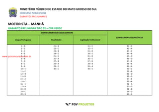 MINISTÉRIO PÚBLICO DO ESTADO DO MATO GROSSO DO SUL
CONCURSO PÚBLICO 2012
GABARITOS PRELIMINARES
MOTORISTA – MANHÃ
GABARITO PRELIMINAR TIPO 02 – COR VERDE
CONHECIMENTOS BÁSICOS COMUNS
CONHECIMENTOS ESPECÍFICOS
Língua Portuguesa Atualidades Legislação Institucional
1 – A
2 – C
3 – C
4 – E
5 – A
6 – B
7 – D
8 – C
9 – A
10 – E
11 – C
12 – B
13 – D
14 – A
15 – C
16 – E
17 – B
18 – D
19 – C
20 – B
21 – A
22 – C
23 – B
24 – E
25 – D
26 – A
27 – B
28 – A
29 – E
30 – C
31 – C
32 – E
33 – D
34 – E
35 – D
36 – E
37 – D
38 – B
39 – A
40 – E
41 – C
42 – A
43 – C
44 – B
45 – D
46 – D
47 – E
48 – B
49 – A
50 – C
51 – B
52 – D
53 – D
54 – E
55 – B
56 – A
57 – D
58 – B
59 – D
60 – A
www.pciconcursos.com.br
 