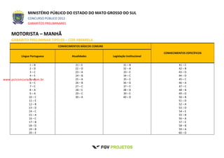 MINISTÉRIO PÚBLICO DO ESTADO DO MATO GROSSO DO SUL
CONCURSO PÚBLICO 2012
GABARITOS PRELIMINARES
MOTORISTA – MANHÃ
GABARITO PRELIMINAR TIPO 03 – COR AMARELA
CONHECIMENTOS BÁSICOS COMUNS
CONHECIMENTOS ESPECÍFICOS
Língua Portuguesa Atualidades Legislação Institucional
1 – B
2 – D
3 – C
4 – E
5 – A
6 – C
7 – C
8 – A
9 – A
10 – C
11 – E
12 – B
13 – D
14 – C
15 – A
16 – C
17 – B
18 – D
19 – B
20 – E
21 – E
22 – D
23 – A
24 – B
25 – A
26 – B
27 – C
28 – E
29 – C
30 – A
31 – B
32 – A
33 – E
34 – C
35 – E
36 – D
37 – E
38 – D
39 – E
40 – D
41 – C
42 – B
43 – D
44 – D
45 – C
46 – A
47 – C
48 – B
49 – D
50 – B
51 – D
52 – A
53 – D
54 – E
55 – B
56 – A
57 – E
58 – B
59 – A
60 – D
www.pciconcursos.com.br
 