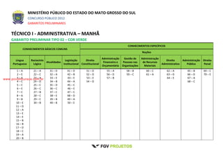 MINISTÉRIO PÚBLICO DO ESTADO DO MATO GROSSO DO SUL
CONCURSO PÚBLICO 2012
GABARITOS PRELIMINARES
TÉCNICO I - ADMINISTRATIVA – MANHÃ
GABARITO PRELIMINAR TIPO 02 – COR VERDE
CONHECIMENTOS BÁSICOS COMUNS
CONHECIMENTOS ESPECÍFICOS
Noções
Língua
Portuguesa
Raciocínio
Lógico
Atualidades
Legislação
Institucional
Direito
Constitucional
Administração
Financeira e
Orçamentária
Gestão de
Pessoas nas
Organizações
Administração
de Recursos
Materiais
Direito
Administrativo
Administração
Pública
Direito
Penal
1 – A
2 – E
3 – A
4 – C
5 – C
6 – E
7 – C
8 – A
9 – B
10 – E
11 – D
12 – A
13 – E
14 – E
15 – B
16 – B
17 – D
18 – C
19 – A
20 – B
21 – A
22 – C
23 – A
24 – D
25 – C
26 – C
27 – B
28 – C
29 – C
30 – B
31 – D
32 – A
33 – E
34 – B
35 – D
36 – C
37 – C
38 – E
39 – B
40 – B
41 – D
42 – B
43 – E
44 – A
45 – C
46 – E
47 – C
48 – D
49 – A
50 – E
51 – D
52 – D
53 – E
54 – D
55 – A
56 – D
57 – B
58 – B
59 – C
60 – C
61 – A
62 – A
63 – D
64 – E
65 – B
66 – D
67 – A
68 – C
69 – C
70 – E
www.pciconcursos.com.br
 
