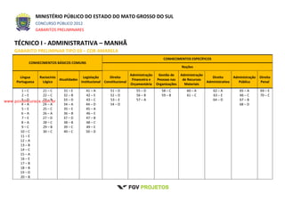 MINISTÉRIO PÚBLICO DO ESTADO DO MATO GROSSO DO SUL
CONCURSO PÚBLICO 2012
GABARITOS PRELIMINARES
TÉCNICO I - ADMINISTRATIVA – MANHÃ
GABARITO PRELIMINAR TIPO 03 – COR AMARELA
CONHECIMENTOS BÁSICOS COMUNS
CONHECIMENTOS ESPECÍFICOS
Noções
Língua
Portuguesa
Raciocínio
Lógico
Atualidades
Legislação
Institucional
Direito
Constitucional
Administração
Financeira e
Orçamentária
Gestão de
Pessoas nas
Organizações
Administração
de Recursos
Materiais
Direito
Administrativo
Administração
Pública
Direito
Penal
1 – C
2 – E
3 – D
4 – A
5 – E
6 – A
7 – E
8 – A
9 – C
10 – C
11 – E
12 – A
13 – B
14 – C
15 – A
16 – E
17 – B
18 – B
19 – D
20 – B
21 – C
22 – C
23 – B
24 – A
25 – C
26 – A
27 – D
28 – C
29 – B
30 – C
31 – E
32 – B
33 – D
34 – A
35 – E
36 – B
37 – D
38 – B
39 – C
40 – C
41 – A
42 – E
43 – C
44 – D
45 – A
46 – E
47 – B
48 – C
49 – E
50 – D
51 – D
52 – D
53 – E
54 – D
55 – D
56 – B
57 – A
58 – C
59 – B
60 – A
61 – C
62 – A
63 – E
64 – D
65 – A
66 – C
67 – B
68 – D
69 – E
70 – C
www.pciconcursos.com.br
 