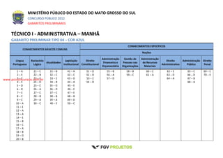 MINISTÉRIO PÚBLICO DO ESTADO DO MATO GROSSO DO SUL
CONCURSO PÚBLICO 2012
GABARITOS PRELIMINARES
TÉCNICO I - ADMINISTRATIVA – MANHÃ
GABARITO PRELIMINAR TIPO 04 – COR AZUL
CONHECIMENTOS BÁSICOS COMUNS
CONHECIMENTOS ESPECÍFICOS
Noções
Língua
Portuguesa
Raciocínio
Lógico
Atualidades
Legislação
Institucional
Direito
Constitucional
Administração
Financeira e
Orçamentária
Gestão de
Pessoas nas
Organizações
Administração
de Recursos
Materiais
Direito
Administrativo
Administração
Pública
Direito
Penal
1 – A
2 – E
3 – C
4 – E
5 – D
6 – B
7 – E
8 – C
9 – C
10 – A
11 – E
12 – A
13 – A
14 – E
15 – B
16 – C
17 – A
18 – B
19 – D
20 – B
21 – C
22 – B
23 – C
24 – D
25 – C
26 – A
27 – C
28 – B
29 – A
30 – C
31 – B
32 – C
33 – E
34 – B
35 – D
36 – D
37 – C
38 – B
39 – A
40 – E
41 – A
42 – C
43 – D
44 – A
45 – E
46 – E
47 – E
48 – B
49 – D
50 – C
51 – D
52 – D
53 – E
54 – D
55 – B
56 – A
57 – D
58 – B
59 – C
60 – C
61 – A
62 – E
63 – D
64 – A
65 – C
66 – D
67 – B
68 – A
69 – C
70 – E
www.pciconcursos.com.br
 