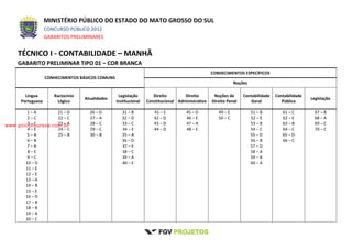 MINISTÉRIO PÚBLICO DO ESTADO DO MATO GROSSO DO SUL
CONCURSO PÚBLICO 2012
GABARITOS PRELIMINARES
TÉCNICO I - CONTABILIDADE – MANHÃ
GABARITO PRELIMINAR TIPO 01 – COR BRANCA
CONHECIMENTOS BÁSICOS COMUNS
CONHECIMENTOS ESPECÍFICOS
Noções
Língua
Portuguesa
Raciocínio
Lógico
Atualidades
Legislação
Institucional
Direito
Constitucional
Direito
Administrativo
Noções de
Direito Penal
Contabilidade
Geral
Contabilidade
Pública
Legislação
1 – A
2 – C
3 – C
4 – E
5 – A
6 – B
7 – A
8 – E
9 – C
10 – D
11 – E
12 – E
13 – A
14 – B
15 – E
16 – D
17 – B
18 – B
19 – A
20 – C
21 – D
22 – C
23 – A
24 – C
25 – B
26 – D
27 – A
28 – C
29 – C
30 – B
31 – B
32 – D
33 – C
34 – E
35 – A
36 – D
37 – E
38 – C
39 – A
40 – E
41 – E
42 – D
43 – D
44 – D
45 – D
46 – E
47 – A
48 – E
49 – E
50 – C
51 – B
52 – E
53 – B
54 – C
55 – D
56 – B
57 – D
58 – A
59 – B
60 – A
61 – C
62 – E
63 – B
64 – C
65 – D
66 – C
67 – B
68 – A
69 – C
70 – C
www.pciconcursos.com.br
 