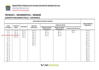 MINISTÉRIO PÚBLICO DO ESTADO DO MATO GROSSO DO SUL
CONCURSO PÚBLICO 2012
GABARITOS PRELIMINARES
TÉCNICO I - INFORMÁTICA – MANHÃ
GABARITO PRELIMINAR TIPO 01 – COR BRANCA
CONHECIMENTOS BÁSICOS COMUNS
CONHECIMENTOS
ESPECÍFICOSLíngua
Portuguesa
Raciocínio
Lógico
Atualidades
Legislação
Institucional
Noções de Direito
Noções de Direito
Constitucional
Noções de Direito
Administrativo
Noções de Direito Penal
1 – A
2 – C
3 – C
4 – E
5 – A
6 – B
7 – A
8 – E
9 – C
10 – D
11 – E
12 – E
13 – A
14 – B
15 – E
16 – D
17 – B
18 – B
19 – A
20 – C
21 – D
22 – C
23 – A
24 – C
25 – B
26 – D
27 – A
28 – C
29 – C
30 – B
31 – B
32 – D
33 – C
34 – E
35 – A
36 – D
37 – E
38 – C
39 – A
40 – E
41 – E
42 – D
43 – D
44 – D
45 – D
46 – E
47 – A
48 – E
49 – E
50 – C
51 – D
52 – C
53 – E
54 – A
55 – C
56 – E
57 – D
58 – C
59 – D
60 – D
61 – B
62 – A
63 – A
64 – E
65 – E
66 – A
67 – A
68 – C
69 – D
70 – B
www.pciconcursos.com.br
 