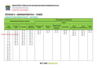MINISTÉRIO PÚBLICO DO ESTADO DO MATO GROSSO DO SUL
CONCURSO PÚBLICO 2012
GABARITOS PRELIMINARES
TÉCNICO II - ADMINISTRATIVA – TARDE
GABARITO PRELIMINAR TIPO 02 – COR VERDE
CONHECIMENTOS BÁSICOS COMUNS
CONHECIMENTOS ESPECÍFICOS
Noções
Língua
Portuguesa
Raciocínio
Lógico
Atualidades
Legislação
Institucional
Administração
Pública
Gestão de
Pessoas
Administração
de Recursos
Materiais
Arquivologia
Direito
Constitucional
Direito
Administrativo
Direito
Penal
1 – C
2 – A
3 – C
4 – A
5 – E
6 – D
7 – E
8 – A
9 – D
10 – C
11 – B
12 – A
13 – A
14 – B
15 – C
16 – E
17 – E
18 – D
19 – C
20 – D
21 – C
22 – E
23 – A
24 – D
25 – D
26 – C
27 – B
28 – E
29 – A
30 – B
31 – A
32 – E
33 – E
34 – D
35 – B
36 – B
37 – C
38 – C
39 – A
40 – D
41 – D
42 – E
43 – B
44 – C
45 – B
46 – A
47 – C
48 – E
49 – B
50 – D
51 – B
52 – D
53 – E
54 – A
55 – D
56 – B
57 – D
58 – B
59 – B
60 – C
61 – E
62 – E
63 – A
64 – B
65 – D
66 – A
67 – C
68 – E
69 – B
70 – E
www.pciconcursos.com.br
 