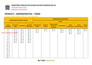 MINISTÉRIO PÚBLICO DO ESTADO DO MATO GROSSO DO SUL
CONCURSO PÚBLICO 2012
GABARITOS PRELIMINARES
TÉCNICO II - ADMINISTRATIVA – TARDE
GABARITO PRELIMINAR TIPO 03 – COR AMARELA
CONHECIMENTOS BÁSICOS COMUNS
CONHECIMENTOS ESPECÍFICOS
Noções
Língua
Portuguesa
Raciocínio
Lógico
Atualidades
Legislação
Institucional
Administração
Pública
Gestão de
Pessoas
Administração
de Recursos
Materiais
Arquivologia
Direito
Constitucional
Direito
Administrativo
Direito
Penal
1 – E
2 – C
3 – A
4 – A
5 – B
6 – C
7 – A
8 – C
9 – A
10 – E
11 – D
12 – A
13 – D
14 – C
15 – B
16 – D
17 – C
18 – D
19 – E
20 – E
21 – E
22 – A
23 – B
24 – E
25 – A
26 – C
27 – D
28 – B
29 – D
30 – C
31 – E
32 – D
33 – A
34 – E
35 – C
36 – A
37 – D
38 – B
39 – C
40 – B
41 – C
42 – B
43 – A
44 – C
45 – D
46 – E
47 – B
48 – B
49 – E
50 – D
51 – D
52 – E
53 – B
54 – D
55 – A
56 – D
57 – B
58 – C
59 – B
60 – B
61 – B
62 – A
63 – E
64 – E
65 – C
66 – E
67 – A
68 – D
69 – E
70 – B
www.pciconcursos.com.br
 