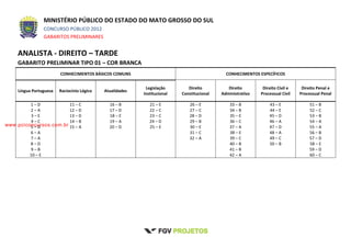 MINISTÉRIO PÚBLICO DO ESTADO DO MATO GROSSO DO SUL
CONCURSO PÚBLICO 2012
GABARITOS PRELIMINARES
ANALISTA - DIREITO – TARDE
GABARITO PRELIMINAR TIPO 01 – COR BRANCA
CONHECIMENTOS BÁSICOS COMUNS CONHECIMENTOS ESPECÍFICOS
Língua Portuguesa Raciocínio Lógico Atualidades
Legislação
Institucional
Direito
Constitucional
Direito
Administrativo
Direito Civil e
Processual Civil
Direito Penal e
Processual Penal
1 – D
2 – A
3 – E
4 – C
5 – D
6 – A
7 – A
8 – D
9 – B
10 – E
11 – C
12 – D
13 – D
14 – B
15 – A
16 – B
17 – D
18 – E
19 – A
20 – D
21 – E
22 – C
23 – C
24 – D
25 – E
26 – E
27 – C
28 – D
29 – B
30 – E
31 – C
32 – A
33 – B
34 – B
35 – E
36 – C
37 – A
38 – E
39 – C
40 – B
41 – B
42 – A
43 – E
44 – E
45 – D
46 – A
47 – D
48 – A
49 – C
50 – B
51 – B
52 – C
53 – B
54 – A
55 – A
56 – B
57 – D
58 – E
59 – D
60 – C
www.pciconcursos.com.br
 