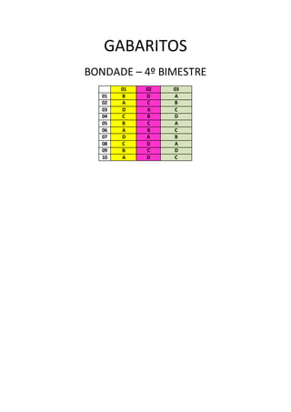 GABARITOS 
BONDADE – 4º BIMESTRE 
01 02 03 
01 B D A 
02 A C B 
03 D A C 
04 C B D 
05 B C A 
06 A B C 
07 D A B 
08 C D A 
09 B C D 
10 A D C 
