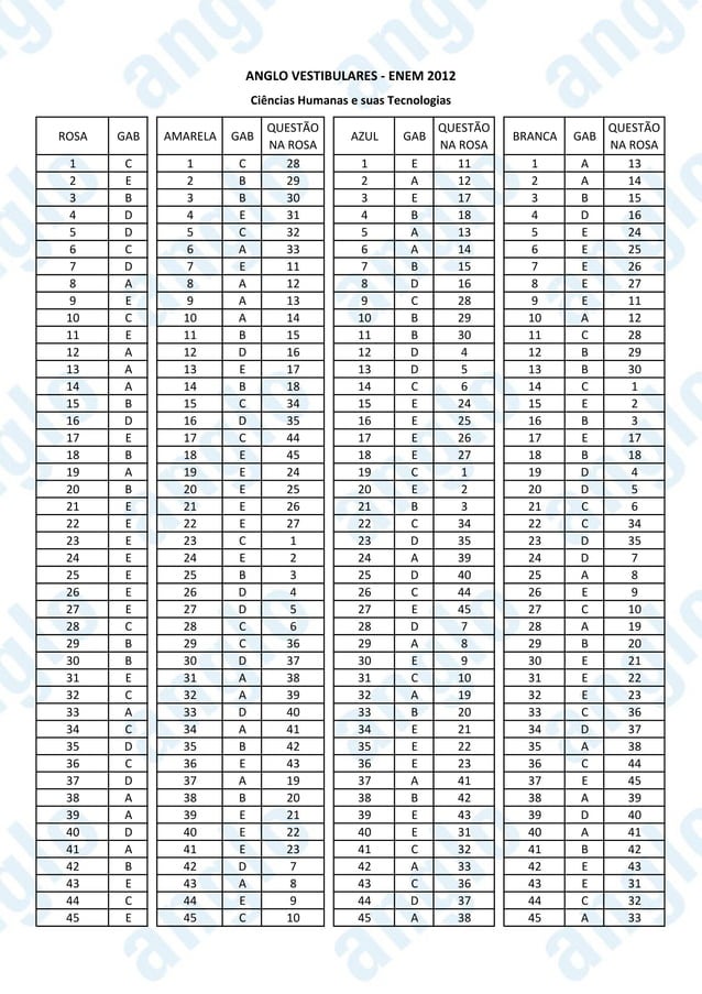 Gabaritos enem 2012 1º dia de provas - g1 | PDF | Free Download
