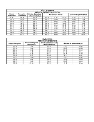 NÍVEL SUPERIOR
ANALISTA EXECUTIVO – PERFIL 4
Língua
Portuguesa
Rac.Lógico e
Quantitativo
Direito Constituc.
e Administrativo
Assistência Social Administração Pública
01- C 11- B 21- D 31- B 41- C 51- D 61- B 71- C
02- A 12- E 22- D 32- E 42- D 52- C 62- D 72- E
03- D 13- C 23- C 33- C 43- B 53- E 63- C 73- A
04- D 14- D 24- C 34- A 44- D 54- B 64- E 74- E
05- E 15- D 25- A 35- B 45- A 55- D 65- A 75- B
06- B 16- B 26- A 36- B 46- E 56- D 66- D 76- A
07- E 17- B 27- B 37- E 47- C 57- A 67- C 77- E
08- A 18- E 28- C 38- C 48- A 58- B 68- E 78- C
09- D 19- D 29- C 39- A 49- B 59- C 69- D 79- A
10- E 20- C 30- E 40- C 50- D 60- D 70- B 80- D
NÍVEL MÉDIO
ASSISTENTE EXECUTIVO
Língua Portuguesa
Raciocínio Lógico e
Quantitativo
Direito Constitucional
e Administrativo
Noções de Administração
01- A 11- C 21- A 31- D 41- C
02- B 12- A 22- A 32- E 42- D
03- A 13- B 23- C 33- C 43- C
04- E 14- D 24- D 34- D 44- A
05- C 15- B 25- E 35- A 45- D
06- D 16- A 26- D 36- C 46- E
07- E 17- D 27- B 37- D 47- C
08- D 18- E 28- B 38- A 48- D
09- E 19- C 29- C 39- B 49- C
10- B 20- A 30- E 40- E 50- A
 