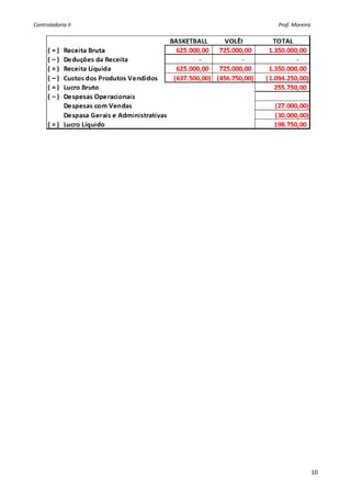 Controladoria II                                                                                                                             Prof. Moreira 




                                                                                                                                                               
     
     




                                                                                                                                                          10
 