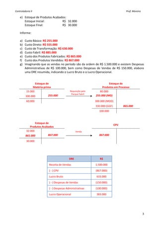 Controladoria II                                                                                                                                        Prof. Moreira 

    e) Estoque de Produtos Acabados: 
        Estoque Inicial:              R$   32.000 
        Estoque Final:                R$   30.000 
     
    Informe: 
     
    a) Custo Básico: R$ 255.000 
    b) Custo Direto: R$ 555.000 
    c) Custo de Transformação: R$ 630.000 
    d) Custo Fabril: R$ 885.000 
    e) Custo dos Produtos Fabricados: R$ 865.000 
    f) Custo dos Produtos Vendidos: R$ 867.000 
    g) Imaginando que as vendas no período são da ordem de R$ 1.500.000 e existem Despesas 
        Administrativas  de  R$  100.000,  bem  como  Despesas  de  Vendas  de  R$  150.000,  elabore 
        uma DRE resumida, indicando o Lucro Bruto e o Lucro Operacional. 
     
     
                  Estoque de                                                                               Estoque de 
                Matéria‐prima                                                                        Produtos em Processo 
           15.000                                                   
                                                         Requisição pelo                           80.000                   
                                                          Parque Fabril 
          300.000           255.000                                                             255.000 (MD)                
              60.000                                                                           300.000 (MOD)                                          
                                                                                                330.000 (GGF)                             865.000 
                                                                                                     100.000                                          
     
     
                  Estoque de                                              
                                                                                                                           CPV 
              Produtos Acabados 
           32.000                                                     
                                                                 Venda                                                                                
          865.000           867.000                                                                  867.000                                          
              30.000                                                                                                                                  
     
     
     
                                                       DRE                                            R$ 

                            Receita de Vendas                                                   1.500.000 

                            ( ‐ ) CPV                                                           (867.000) 

                            Lucro Bruto                                                          633.000 

                            ( ‐ ) Despesas de Vendas                                            (150.000) 

                            ( ‐ ) Despesas Administrativas                                      (100.000) 

                            Lucro Operacional                                                    383.000 
     
     
     

                                                                                                                                                                         3
 