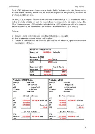 Controladoria II                                                                                                                                        Prof. Moreira 

    Em, 01/04/2006 os estoques de produtos acabados da Cia. Tênis Vencedor, dos dois produtos, 
    estavam  vazios  (zerados).  Nessa  data,  os  estoques  de  produtos  em  processo,  de  ambos  os 
    produtos, também era zero. 
     
    Em abril/2006, a empresa fabricou 2.500 unidades de basketball; e 3.000 unidades de volêi – 
    toda  a  produção  iniciada  em  abril  foi  encerrada  no  mesmo  período.  No  mesmo  mês,  a  Cia. 
    Tênis Vencedor vendeu 2.500 unidades de basketball; e 2.900 unidades de volêi, e incorreu em 
    despesas (comissão dos vendedores = 2% da receita e administrativas = $ 30.000,00). 
     
    Pede‐se: 
     
    a) Calcular o custo unitário de cada produto pelo Custeio por Absorção; 
    b) Apurar o valor do estoque final de cada produto; 
    c) Elaborar  a  Demonstração  de  Resultado  pelo  Custeio  por  Absorção,  ignorando  quaisquer 
        outros gastos e tributos. 
     
     




                                                                                                                                                                          
     


                                                                                                                                                                             9
 