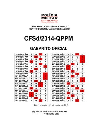 DIRETORIA DE RECURSOS HUMANOS
CENTRO DE RECRUTAMENTO E SELEÇÃO
CFSd/2014-QPPM
GABARITO OFICIAL
1ª QUESTÃO A B C D 21ª QUESTÃO A B C D
2ª QUESTÃO A B C D 22ª QUESTÃO A B C D
3ª QUESTÃO A B C D 23ª QUESTÃO A B C D
4ª QUESTÃO A B C D 24ª QUESTÃO A B C D
5ª QUESTÃO A B C D 25ª QUESTÃO A B C D
6ª QUESTÃO A B C D 26ª QUESTÃO A B C D
7ª QUESTÃO A B C D 27ª QUESTÃO A B C D
8ª QUESTÃO A B C D 28ª QUESTÃO A B C D
9ª QUESTÃO A B C D 29ª QUESTÃO A B C D
10ª QUESTÃO A B C D 30ª QUESTÃO A B C D
11ª QUESTÃO A B C D 31ª QUESTÃO A B C D
12ª QUESTÃO A B C D 32ª QUESTÃO A B C D
13ª QUESTÃO A B C D 33ª QUESTÃO A B C D
14ª QUESTÃO A B C D 34ª QUESTÃO A B C D
15ª QUESTÃO A B C D 35ª QUESTÃO A B C D
16ª QUESTÃO A B C D 36ª QUESTÃO A B C D
17ª QUESTÃO A B C D 37ª QUESTÃO A B C D
18ª QUESTÃO A B C D 38ª QUESTÃO A B C D
19ª QUESTÃO A B C D 39ª QUESTÃO A B C D
20ª QUESTÃO A B C D 40ª QUESTÃO A B C D
Belo Horizonte, 02 de maio de 2013.
(a) JOSAN MENDES FERES, MAJ PM
CHEFE DO CRS
 