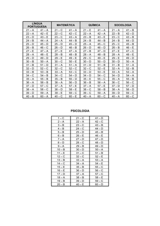  

 

         LÍNGUA
                        MATEMÁTICA             QUÍMICA         SOCIOLOGIA
     PORTUGUESA
    21 – A    41 – A   21 – C    41 – A    21 – E    41 – A   21 – A   41 – B
    22 – A    42 – E   22 – C    42 – C    22 – A    42 – A   22 – B   42 – D
    23 – D    43 – E   23 – C    43 – A    23 – B    43 – E   23 – C   43 – B
    24 – B    44 – A   24 – A    44 – B    24 – B    44 – B   24 – B   44 – D
    25 – D    45 – D   25 – D    45 – D    25 – A    45 – C   25 – C   45 – B
    26 – B    46 – C   26 – D    46 – B    26 – D    46 – D   26 – B   46 – E
    27 – E    47 – A   27 – E    47 – A    27 – B    47 – D   27 – E   47 – C
    28 – A    48 – E   28 – B    48 – B    28 – A    48 – B   28 – A   48 – E
    29 – D    49 – D   29 – E    49 – E    29 – C    49 – E   29 – E   49 – D
    30 – B    50 – A   30 – C    50 – E    30 – D    50 – D   30 – D   50 – A
    31 – B    51 – D   31 – A    51 – A    31 – D    51 – B   31 – B   51 – A
    32 – D    52 – C   32 – C    52 – C    32 – C    52 – E   32 – A   52 – B
    33 – B    53 – B   33 – A    53 – C    33 – D    53 – E   33 – A   53 – A
    34 – C    54 – B   34 – C    54 – D    34 – D    54 – C   34 – D   54 – A
    35 – A    55 – B   35 – B    55 – D    35 – E    55 – C   35 – A   55 – B
    36 – A    56 – B   36 – A    56 – D    36 – B    56 – A   36 – C   56 – C
    37 – D    57 – C   37 – A    57 – E    37 – A    57 – E   37 – D   57 – D
    38 – A    58 – C   38 – D    58 – E    38 – C    58 – B   38 – A   58 – D
    39 – D    59 – A   39 – E    59 – C    39 – C    59 – A   39 – D   59 – C
    40 – B    60 – A   40 – C    60 – E    40 – A    60 – C   40 – A   60 – C
 
 
 
                                  PSICOLOGIA

                         1–C          21 – C        41 – D
                         2–A          22 – A        42 – C
                         3–B          23 – C        43 – B
                         4–B          24 – C        44 – D
                         5–B          25 – D        45 – B
                         6–B          26 – E        46 – E
                         7–A          27 – D        47 – D
                         8–D          28 – C        48 – D
                         9–A          29 – B        49 – D
                        10 – B        30 – D        50 – A
                        11 – E        31 – C        51 – B
                        12 – C        32 – C        52 – E
                        13 – B        33 – A        53 – A
                        14 – C        34 – A        54 – E
                        15 – E        35 – B        55 – C
                        16 – E        36 – D        56 – C
                        17 – D        37 – A        57 – C
                        18 – A        38 – B        58 – E
                        19 – B        39 – D        59 – C
                        20 – B        40 – E        60 – D
 