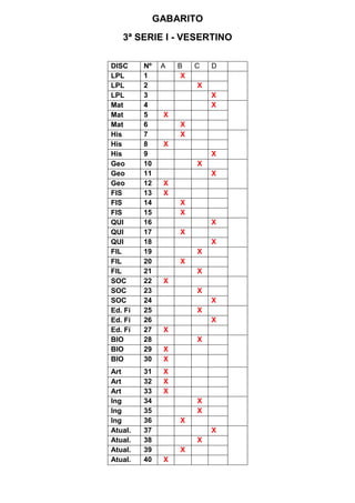 GABARITO
3ª SERIE I - VESERTINO
DISC Nº A B C D
LPL 1 X
LPL 2 X
LPL 3 X
Mat 4 X
Mat 5 X
Mat 6 X
His 7 X
His 8 X
His 9 X
Geo 10 X
Geo 11 X
Geo 12 X
FIS 13 X
FIS 14 X
FIS 15 X
QUI 16 X
QUI 17 X
QUI 18 X
FIL 19 X
FIL 20 X
FIL 21 X
SOC 22 X
SOC 23 X
SOC 24 X
Ed. Fí 25 X
Ed. Fí 26 X
Ed. Fí 27 X
BIO 28 X
BIO 29 X
BIO 30 X
Art 31 X
Art 32 X
Art 33 X
Ing 34 X
Ing 35 X
Ing 36 X
Atual. 37 X
Atual. 38 X
Atual. 39 X
Atual. 40 X
 