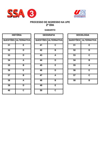 PROCESSO DE INGRESSO NA UPE
                                    2º DIA
                                   GABARITO

        HISTÓRIA                  GEOGRAFIA               SOCIOLOGIA

QUESTÕES ALTERNATIVA      QUESTÕES ALTERNATIVA   QUESTÕES ALTERNATIVA

   31              E         41              C       51            E

   32              D         42              B       52            D

   33              D         43              A       53            C

   34              A         44              D       54            B

   35              B         45              E       55            A

   36              E         46              D       56            E

   37              B         47              A       57            C

   38              A         48              B       58            B

   39              D         49              E

   40              C         50              C
 