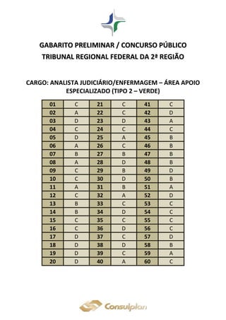 GGAABBAARRIITTOO PPRREELLIIMMIINNAARR // CCOONNCCUURRSSOO PPÚÚBBLLIICCOO
TTRRIIBBUUNNAALL RREEGGIIOONNAALL FFEEDDEERRAALL DDAA 22ªª RREEGGIIÃÃOO
CARGO: ANALISTA JUDICIÁRIO/ENFERMAGEM – ÁREA APOIO
ESPECIALIZADO (TIPO 2 – VERDE)
01 C 21 C 41 C
02 A 22 C 42 D
03 D 23 D 43 A
04 C 24 C 44 C
05 D 25 A 45 B
06 A 26 C 46 B
07 B 27 B 47 B
08 A 28 D 48 B
09 C 29 B 49 D
10 C 30 D 50 B
11 A 31 B 51 A
12 C 32 A 52 D
13 B 33 C 53 C
14 B 34 D 54 C
15 C 35 C 55 C
16 C 36 D 56 C
17 D 37 C 57 D
18 D 38 D 58 B
19 D 39 C 59 A
20 D 40 A 60 C
 