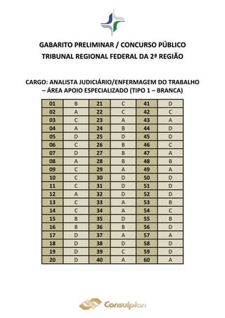GGAABBAARRIITTOO PPRREELLIIMMIINNAARR // CCOONNCCUURRSSOO PPÚÚBBLLIICCOO
TTRRIIBBUUNNAALL RREEGGIIOONNAALL FFEEDDEERRAALL DDAA 22ªª RREEGGIIÃÃOO
CARGO: ANALISTA JUDICIÁRIO/ENFERMAGEM DO TRABALHO
– ÁREA APOIO ESPECIALIZADO (TIPO 1 – BRANCA)
01 B 21 C 41 D
02 A 22 C 42 C
03 C 23 A 43 A
04 A 24 B 44 D
05 D 25 D 45 D
06 C 26 B 46 C
07 D 27 B 47 A
08 A 28 B 48 B
09 C 29 A 49 A
10 C 30 D 50 D
11 C 31 D 51 D
12 A 32 D 52 D
13 C 33 A 53 B
14 C 34 A 54 C
15 B 35 D 55 B
16 B 36 B 56 D
17 D 37 A 57 A
18 D 38 D 58 D
19 D 39 C 59 D
20 D 40 A 60 A
 