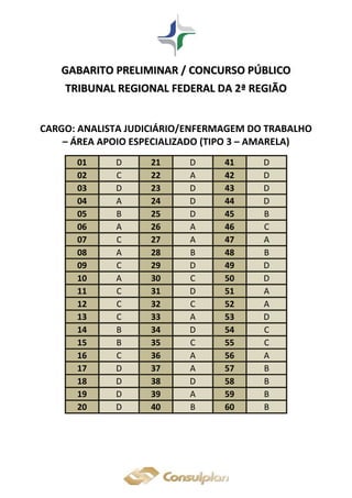 GGAABBAARRIITTOO PPRREELLIIMMIINNAARR // CCOONNCCUURRSSOO PPÚÚBBLLIICCOO
TTRRIIBBUUNNAALL RREEGGIIOONNAALL FFEEDDEERRAALL DDAA 22ªª RREEGGIIÃÃOO
CARGO: ANALISTA JUDICIÁRIO/ENFERMAGEM DO TRABALHO
– ÁREA APOIO ESPECIALIZADO (TIPO 3 – AMARELA)
01 D 21 D 41 D
02 C 22 A 42 D
03 D 23 D 43 D
04 A 24 D 44 D
05 B 25 D 45 B
06 A 26 A 46 C
07 C 27 A 47 A
08 A 28 B 48 B
09 C 29 D 49 D
10 A 30 C 50 D
11 C 31 D 51 A
12 C 32 C 52 A
13 C 33 A 53 D
14 B 34 D 54 C
15 B 35 C 55 C
16 C 36 A 56 A
17 D 37 A 57 B
18 D 38 D 58 B
19 D 39 A 59 B
20 D 40 B 60 B
 