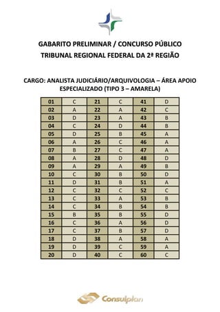 GGAABBAARRIITTOO PPRREELLIIMMIINNAARR // CCOONNCCUURRSSOO PPÚÚBBLLIICCOO
TTRRIIBBUUNNAALL RREEGGIIOONNAALL FFEEDDEERRAALL DDAA 22ªª RREEGGIIÃÃOO
CARGO: ANALISTA JUDICIÁRIO/ARQUIVOLOGIA – ÁREA APOIO
ESPECIALIZADO (TIPO 3 – AMARELA)
01 C 21 C 41 D
02 A 22 A 42 C
03 D 23 A 43 B
04 C 24 D 44 B
05 D 25 B 45 A
06 A 26 C 46 A
07 B 27 C 47 A
08 A 28 D 48 D
09 A 29 A 49 B
10 C 30 B 50 D
11 D 31 B 51 A
12 C 32 C 52 C
13 C 33 A 53 B
14 C 34 B 54 B
15 B 35 B 55 D
16 C 36 A 56 D
17 C 37 B 57 D
18 D 38 A 58 A
19 D 39 C 59 A
20 D 40 C 60 C
 