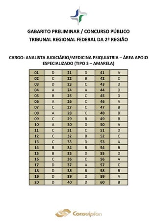 GGAABBAARRIITTOO PPRREELLIIMMIINNAARR // CCOONNCCUURRSSOO PPÚÚBBLLIICCOO
TTRRIIBBUUNNAALL RREEGGIIOONNAALL FFEEDDEERRAALL DDAA 22ªª RREEGGIIÃÃOO
CARGO: ANALISTA JUDICIÁRIO/MEDICINA PSIQUIATRIA – ÁREA APOIO
ESPECIALIZADO (TIPO 3 – AMARELA)
01 D 21 D 41 A
02 C 22 B 42 C
03 D 23 C 43 D
04 A 24 A 44 D
05 B 25 C 45 D
06 A 26 C 46 A
07 C 27 C 47 B
08 A 28 C 48 B
09 C 29 B 49 B
10 A 30 D 50 A
11 C 31 C 51 D
12 C 32 B 52 C
13 C 33 D 53 A
14 B 34 B 54 B
15 B 35 D 55 D
16 C 36 C 56 A
17 D 37 A 57 C
18 D 38 B 58 B
19 D 39 D 59 A
20 D 40 D 60 B
 