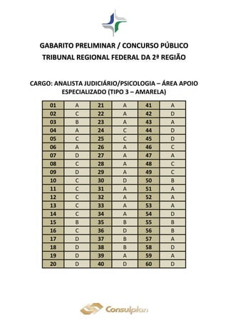 GGAABBAARRIITTOO PPRREELLIIMMIINNAARR // CCOONNCCUURRSSOO PPÚÚBBLLIICCOO
TTRRIIBBUUNNAALL RREEGGIIOONNAALL FFEEDDEERRAALL DDAA 22ªª RREEGGIIÃÃOO
CARGO: ANALISTA JUDICIÁRIO/PSICOLOGIA – ÁREA APOIO
ESPECIALIZADO (TIPO 3 – AMARELA)
01 A 21 A 41 A
02 C 22 A 42 D
03 B 23 A 43 A
04 A 24 C 44 D
05 C 25 C 45 D
06 A 26 A 46 C
07 D 27 A 47 A
08 C 28 A 48 C
09 D 29 A 49 C
10 C 30 D 50 B
11 C 31 A 51 A
12 C 32 A 52 A
13 C 33 A 53 A
14 C 34 A 54 D
15 B 35 B 55 B
16 C 36 D 56 B
17 D 37 B 57 A
18 D 38 B 58 D
19 D 39 A 59 A
20 D 40 D 60 D
 