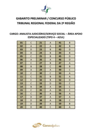 GGAABBAARRIITTOO PPRREELLIIMMIINNAARR // CCOONNCCUURRSSOO PPÚÚBBLLIICCOO
TTRRIIBBUUNNAALL RREEGGIIOONNAALL FFEEDDEERRAALL DDAA 22ªª RREEGGIIÃÃOO
CARGO: ANALISTA JUDICIÁRIO/SERVIÇO SOCIAL – ÁREA APOIO
ESPECIALIZADO (TIPO 4 – AZUL)
01 C 21 A 41 B
02 A 22 A 42 B
03 D 23 B 43 D
04 D 24 B 44 B
05 C 25 B 45 D
06 A 26 A 46 D
07 C 27 B 47 A
08 B 28 C 48 B
09 A 29 A 49 C
10 C 30 C 50 A
11 C 31 B 51 A
12 C 32 B 52 D
13 C 33 D 53 C
14 B 34 A 54 C
15 C 35 A 55 C
16 C 36 A 56 A
17 D 37 A 57 A
18 D 38 A 58 C
19 D 39 A 59 B
20 D 40 C 60 A
 