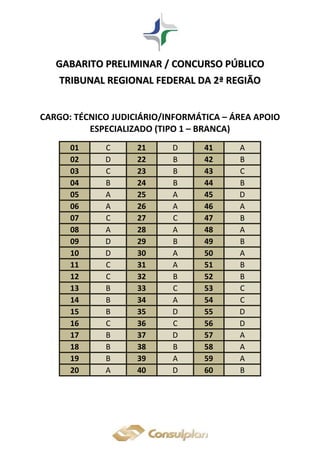 GGAABBAARRIITTOO PPRREELLIIMMIINNAARR // CCOONNCCUURRSSOO PPÚÚBBLLIICCOO
TTRRIIBBUUNNAALL RREEGGIIOONNAALL FFEEDDEERRAALL DDAA 22ªª RREEGGIIÃÃOO
CARGO: TÉCNICO JUDICIÁRIO/INFORMÁTICA – ÁREA APOIO
ESPECIALIZADO (TIPO 1 – BRANCA)
01 C 21 D 41 A
02 D 22 B 42 B
03 C 23 B 43 C
04 B 24 B 44 B
05 A 25 A 45 D
06 A 26 A 46 A
07 C 27 C 47 B
08 A 28 A 48 A
09 D 29 B 49 B
10 D 30 A 50 A
11 C 31 A 51 B
12 C 32 B 52 B
13 B 33 C 53 C
14 B 34 A 54 C
15 B 35 D 55 D
16 C 36 C 56 D
17 B 37 D 57 A
18 B 38 B 58 A
19 B 39 A 59 A
20 A 40 D 60 B
 