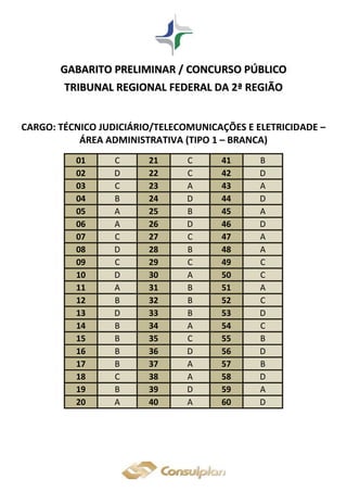 GGAABBAARRIITTOO PPRREELLIIMMIINNAARR // CCOONNCCUURRSSOO PPÚÚBBLLIICCOO
TTRRIIBBUUNNAALL RREEGGIIOONNAALL FFEEDDEERRAALL DDAA 22ªª RREEGGIIÃÃOO
CARGO: TÉCNICO JUDICIÁRIO/TELECOMUNICAÇÕES E ELETRICIDADE –
ÁREA ADMINISTRATIVA (TIPO 1 – BRANCA)
01 C 21 C 41 B
02 D 22 C 42 D
03 C 23 A 43 A
04 B 24 D 44 D
05 A 25 B 45 A
06 A 26 D 46 D
07 C 27 C 47 A
08 D 28 B 48 A
09 C 29 C 49 C
10 D 30 A 50 C
11 A 31 B 51 A
12 B 32 B 52 C
13 D 33 B 53 D
14 B 34 A 54 C
15 B 35 C 55 B
16 B 36 D 56 D
17 B 37 A 57 B
18 C 38 A 58 D
19 B 39 D 59 A
20 A 40 A 60 D
 
