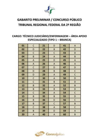 GGAABBAARRIITTOO PPRREELLIIMMIINNAARR // CCOONNCCUURRSSOO PPÚÚBBLLIICCOO
TTRRIIBBUUNNAALL RREEGGIIOONNAALL FFEEDDEERRAALL DDAA 22ªª RREEGGIIÃÃOO
CARGO: TÉCNICO JUDICIÁRIO/ENFERMAGEM – ÁREA APOIO
ESPECIALIZADO (TIPO 1 – BRANCA)
01 C 21 D 41 A
02 D 22 B 42 D
03 C 23 C 43 D
04 B 24 A 44 B
05 A 25 D 45 A
06 A 26 A 46 A
07 C 27 D 47 D
08 D 28 B 48 C
09 D 29 A 49 C
10 C 30 A 50 D
11 C 31 B 51 D
12 B 32 A 52 B
13 B 33 B 53 D
14 C 34 A 54 C
15 B 35 B 55 D
16 B 36 D 56 C
17 B 37 C 57 B
18 C 38 A 58 C
19 B 39 D 59 A
20 A 40 A 60 B
 