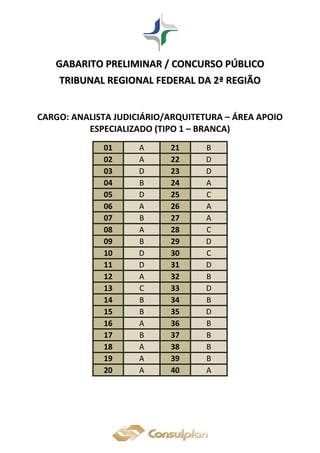 GGAABBAARRIITTOO PPRREELLIIMMIINNAARR // CCOONNCCUURRSSOO PPÚÚBBLLIICCOO
TTRRIIBBUUNNAALL RREEGGIIOONNAALL FFEEDDEERRAALL DDAA 22ªª RREEGGIIÃÃOO
CARGO: ANALISTA JUDICIÁRIO/ARQUITETURA – ÁREA APOIO
ESPECIALIZADO (TIPO 1 – BRANCA)
01 A 21 B
02 A 22 D
03 D 23 D
04 B 24 A
05 D 25 C
06 A 26 A
07 B 27 A
08 A 28 C
09 B 29 D
10 D 30 C
11 D 31 D
12 A 32 B
13 C 33 D
14 B 34 B
15 B 35 D
16 A 36 B
17 B 37 B
18 A 38 B
19 A 39 B
20 A 40 A
 