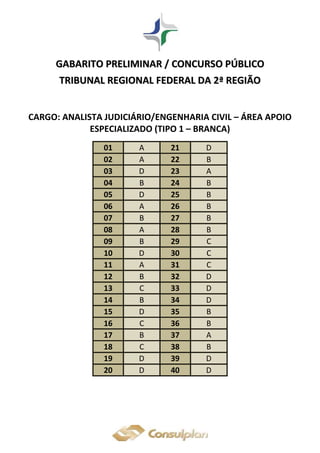 GGAABBAARRIITTOO PPRREELLIIMMIINNAARR // CCOONNCCUURRSSOO PPÚÚBBLLIICCOO
TTRRIIBBUUNNAALL RREEGGIIOONNAALL FFEEDDEERRAALL DDAA 22ªª RREEGGIIÃÃOO
CARGO: ANALISTA JUDICIÁRIO/ENGENHARIA CIVIL – ÁREA APOIO
ESPECIALIZADO (TIPO 1 – BRANCA)
01 A 21 D
02 A 22 B
03 D 23 A
04 B 24 B
05 D 25 B
06 A 26 B
07 B 27 B
08 A 28 B
09 B 29 C
10 D 30 C
11 A 31 C
12 B 32 D
13 C 33 D
14 B 34 D
15 D 35 B
16 C 36 B
17 B 37 A
18 C 38 B
19 D 39 D
20 D 40 D
 