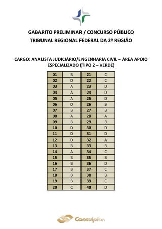 GGAABBAARRIITTOO PPRREELLIIMMIINNAARR // CCOONNCCUURRSSOO PPÚÚBBLLIICCOO
TTRRIIBBUUNNAALL RREEGGIIOONNAALL FFEEDDEERRAALL DDAA 22ªª RREEGGIIÃÃOO
CARGO: ANALISTA JUDICIÁRIO/ENGENHARIA CIVIL – ÁREA APOIO
ESPECIALIZADO (TIPO 2 – VERDE)
01 B 21 C
02 D 22 C
03 A 23 D
04 A 24 D
05 A 25 D
06 D 26 B
07 B 27 B
08 A 28 A
09 B 29 B
10 D 30 D
11 D 31 D
12 D 32 A
13 B 33 B
14 A 34 C
15 B 35 B
16 B 36 D
17 B 37 C
18 B 38 B
19 B 39 C
20 C 40 D
 