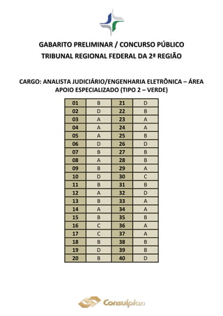 GGAABBAARRIITTOO PPRREELLIIMMIINNAARR // CCOONNCCUURRSSOO PPÚÚBBLLIICCOO
TTRRIIBBUUNNAALL RREEGGIIOONNAALL FFEEDDEERRAALL DDAA 22ªª RREEGGIIÃÃOO
CARGO: ANALISTA JUDICIÁRIO/ENGENHARIA ELETRÔNICA – ÁREA
APOIO ESPECIALIZADO (TIPO 2 – VERDE)
01 B 21 D
02 D 22 B
03 A 23 A
04 A 24 A
05 A 25 B
06 D 26 D
07 B 27 B
08 A 28 B
09 B 29 A
10 D 30 C
11 B 31 B
12 A 32 D
13 B 33 A
14 A 34 A
15 B 35 B
16 C 36 A
17 C 37 A
18 B 38 B
19 D 39 B
20 B 40 D
 