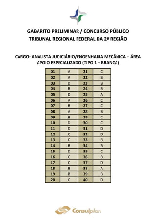 GGAABBAARRIITTOO PPRREELLIIMMIINNAARR // CCOONNCCUURRSSOO PPÚÚBBLLIICCOO
TTRRIIBBUUNNAALL RREEGGIIOONNAALL FFEEDDEERRAALL DDAA 22ªª RREEGGIIÃÃOO
CARGO: ANALISTA JUDICIÁRIO/ENGENHARIA MECÂNICA – ÁREA
APOIO ESPECIALIZADO (TIPO 1 – BRANCA)
01 A 21 C
02 A 22 B
03 D 23 B
04 B 24 B
05 D 25 A
06 A 26 C
07 B 27 C
08 A 28 B
09 B 29 C
10 D 30 C
11 D 31 D
12 C 32 D
13 C 33 B
14 B 34 B
15 D 35 C
16 C 36 B
17 C 37 D
18 B 38 A
19 B 39 B
20 C 40 D
 