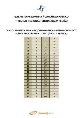 GGAABBAARRIITTOO PPRREELLIIMMIINNAARR // CCOONNCCUURRSSOO PPÚÚBBLLIICCOO
TTRRIIBBUUNNAALL RREEGGIIOONNAALL FFEEDDEERRAALL DDAA 22ªª RREEGGIIÃÃOO
CARGO: ANALISTA JUDICIÁRIO/INFORMÁTICA – DESENVOLVIMENTO
– ÁREA APOIO ESPECIALIZADO (TIPO 1 – BRANCA)
01 A 21 B
02 A 22 D
03 D 23 B
04 B 24 D
05 D 25 C
06 A 26 D
07 B 27 A
08 A 28 C
09 B 29 C
10 D 30 D
11 C 31 D
12 C 32 D
13 A 33 C
14 D 34 D
15 B 35 C
16 C 36 B
17 B 37 C
18 B 38 C
19 B 39 A
20 D 40 B
 