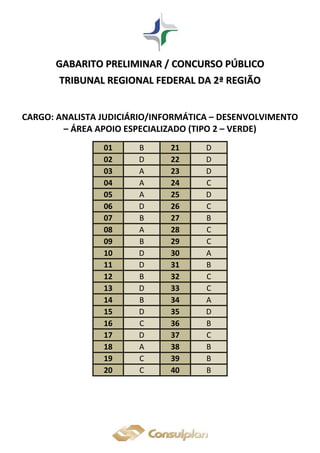 GGAABBAARRIITTOO PPRREELLIIMMIINNAARR // CCOONNCCUURRSSOO PPÚÚBBLLIICCOO
TTRRIIBBUUNNAALL RREEGGIIOONNAALL FFEEDDEERRAALL DDAA 22ªª RREEGGIIÃÃOO
CARGO: ANALISTA JUDICIÁRIO/INFORMÁTICA – DESENVOLVIMENTO
– ÁREA APOIO ESPECIALIZADO (TIPO 2 – VERDE)
01 B 21 D
02 D 22 D
03 A 23 D
04 A 24 C
05 A 25 D
06 D 26 C
07 B 27 B
08 A 28 C
09 B 29 C
10 D 30 A
11 D 31 B
12 B 32 C
13 D 33 C
14 B 34 A
15 D 35 D
16 C 36 B
17 D 37 C
18 A 38 B
19 C 39 B
20 C 40 B
 