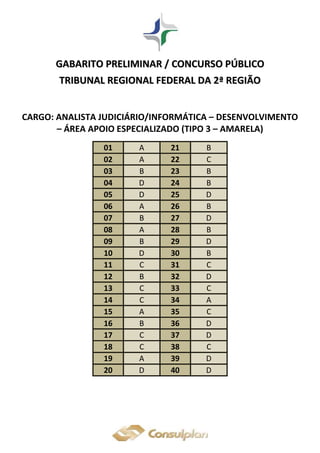 GGAABBAARRIITTOO PPRREELLIIMMIINNAARR // CCOONNCCUURRSSOO PPÚÚBBLLIICCOO
TTRRIIBBUUNNAALL RREEGGIIOONNAALL FFEEDDEERRAALL DDAA 22ªª RREEGGIIÃÃOO
CARGO: ANALISTA JUDICIÁRIO/INFORMÁTICA – DESENVOLVIMENTO
– ÁREA APOIO ESPECIALIZADO (TIPO 3 – AMARELA)
01 A 21 B
02 A 22 C
03 B 23 B
04 D 24 B
05 D 25 D
06 A 26 B
07 B 27 D
08 A 28 B
09 B 29 D
10 D 30 B
11 C 31 C
12 B 32 D
13 C 33 C
14 C 34 A
15 A 35 C
16 B 36 D
17 C 37 D
18 C 38 C
19 A 39 D
20 D 40 D
 