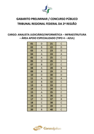 GGAABBAARRIITTOO PPRREELLIIMMIINNAARR // CCOONNCCUURRSSOO PPÚÚBBLLIICCOO
TTRRIIBBUUNNAALL RREEGGIIOONNAALL FFEEDDEERRAALL DDAA 22ªª RREEGGIIÃÃOO
CARGO: ANALISTA JUDICIÁRIO/INFORMÁTICA – INFRAESTRUTURA
– ÁREA APOIO ESPECIALIZADO (TIPO 4 – AZUL)
01 D 21 C
02 B 22 D
03 A 23 D
04 A 24 A
05 A 25 C
06 D 26 C
07 B 27 C
08 A 28 B
09 B 29 D
10 D 30 D
11 A 31 A
12 B 32 C
13 B 33 C
14 C 34 C
15 A 35 C
16 A 36 D
17 D 37 B
18 C 38 C
19 D 39 C
20 B 40 C
 