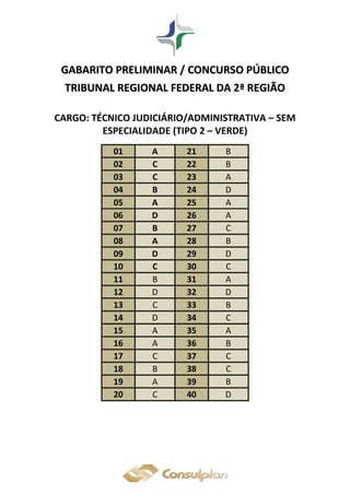 GGAABBAARRIITTOO PPRREELLIIMMIINNAARR // CCOONNCCUURRSSOO PPÚÚBBLLIICCOO
TTRRIIBBUUNNAALL RREEGGIIOONNAALL FFEEDDEERRAALL DDAA 22ªª RREEGGIIÃÃOO
CARGO: TÉCNICO JUDICIÁRIO/ADMINISTRATIVA – SEM
ESPECIALIDADE (TIPO 2 – VERDE)
01 A 21 B
02 C 22 B
03 C 23 A
04 B 24 D
05 A 25 A
06 D 26 A
07 B 27 C
08 A 28 B
09 D 29 D
10 C 30 C
11 B 31 A
12 D 32 D
13 C 33 B
14 D 34 C
15 A 35 A
16 A 36 B
17 C 37 C
18 B 38 C
19 A 39 B
20 C 40 D
 